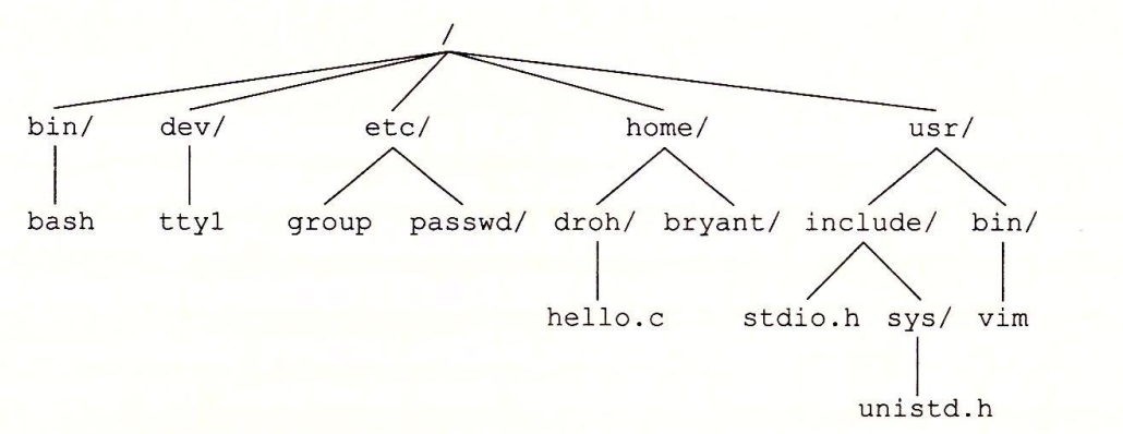 linux系统目录层次