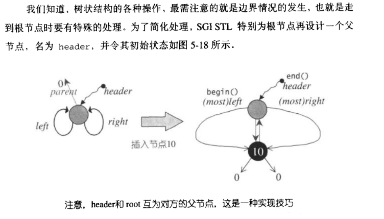 RB-tree的构造与内存管理