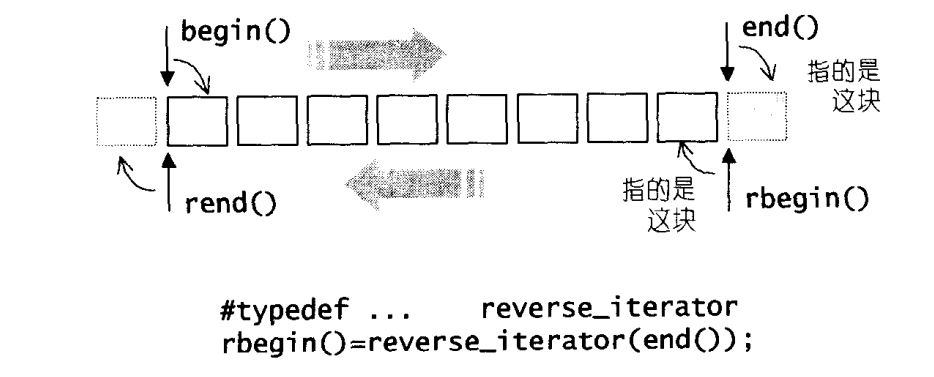 reverse_iterator