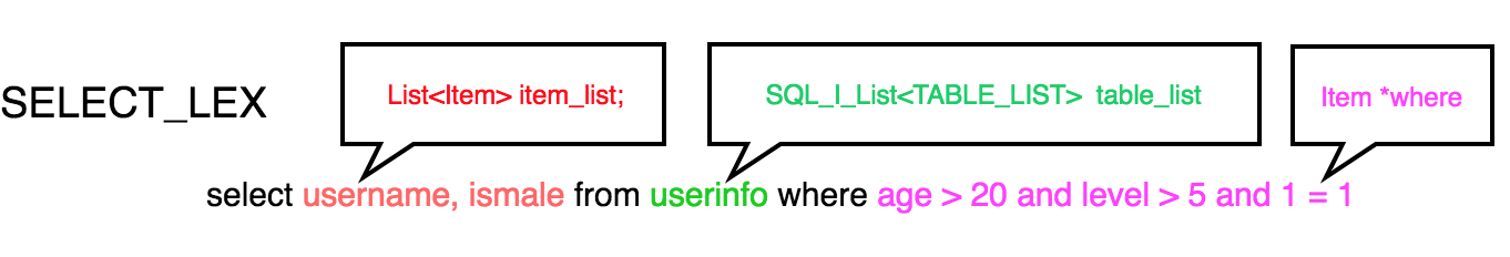 SQL解析树结构