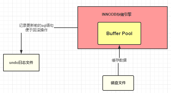 Buffer_Pool