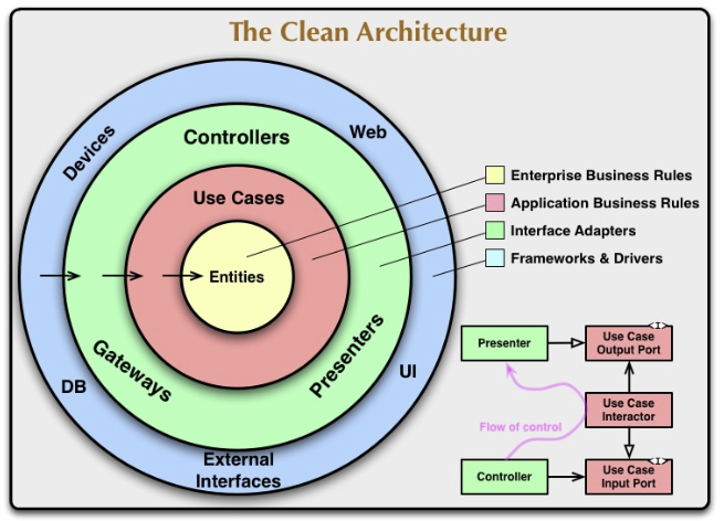 Clean-Architecture