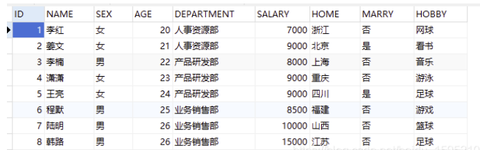 员工表数据