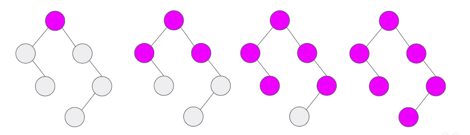 BFS (Breadth-First Search) | C++ 全栈知识体系