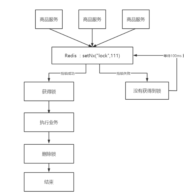 hmdp-c