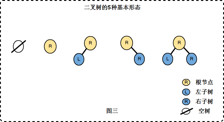 二叉树