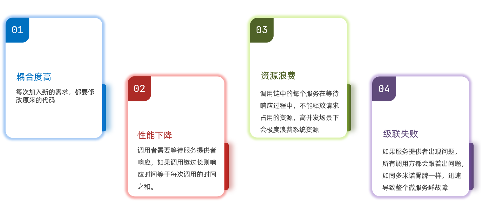 同步通讯的问题