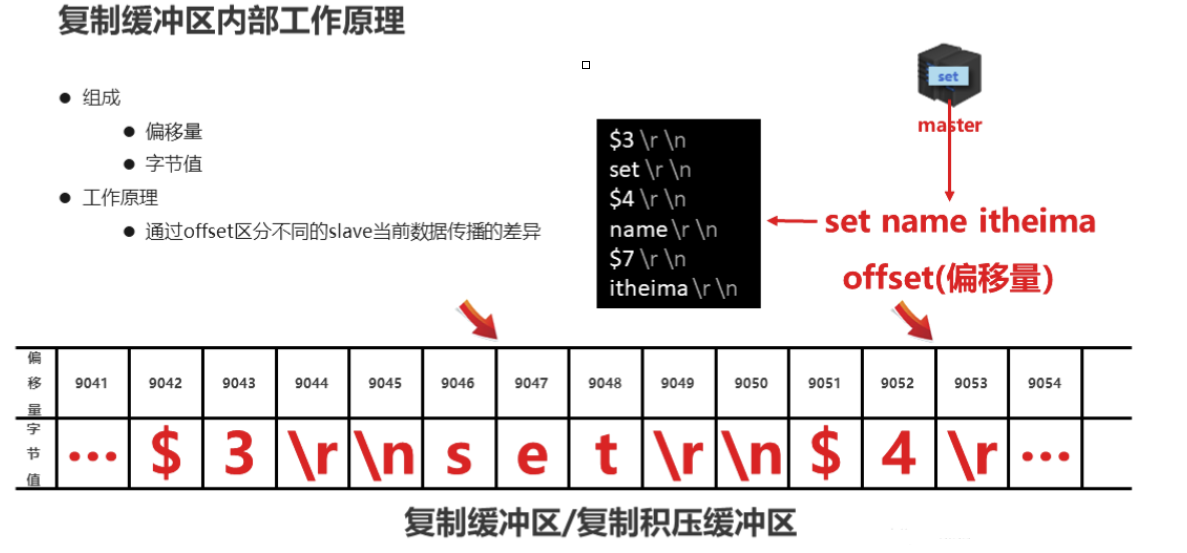 复制缓冲区的工作原理