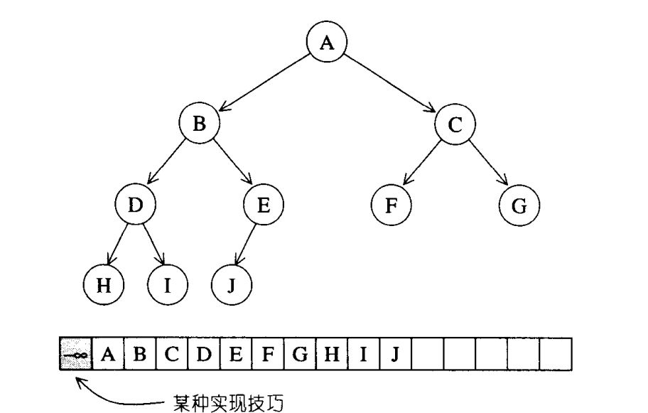 完全二叉树