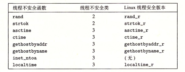 常见的线程不安全的库函数