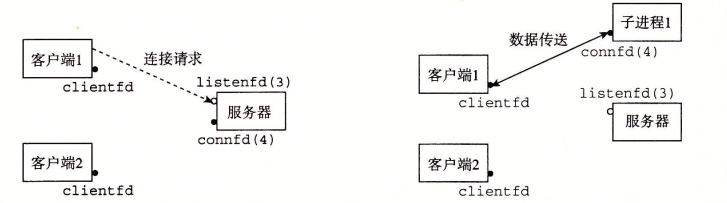 并发服务器1