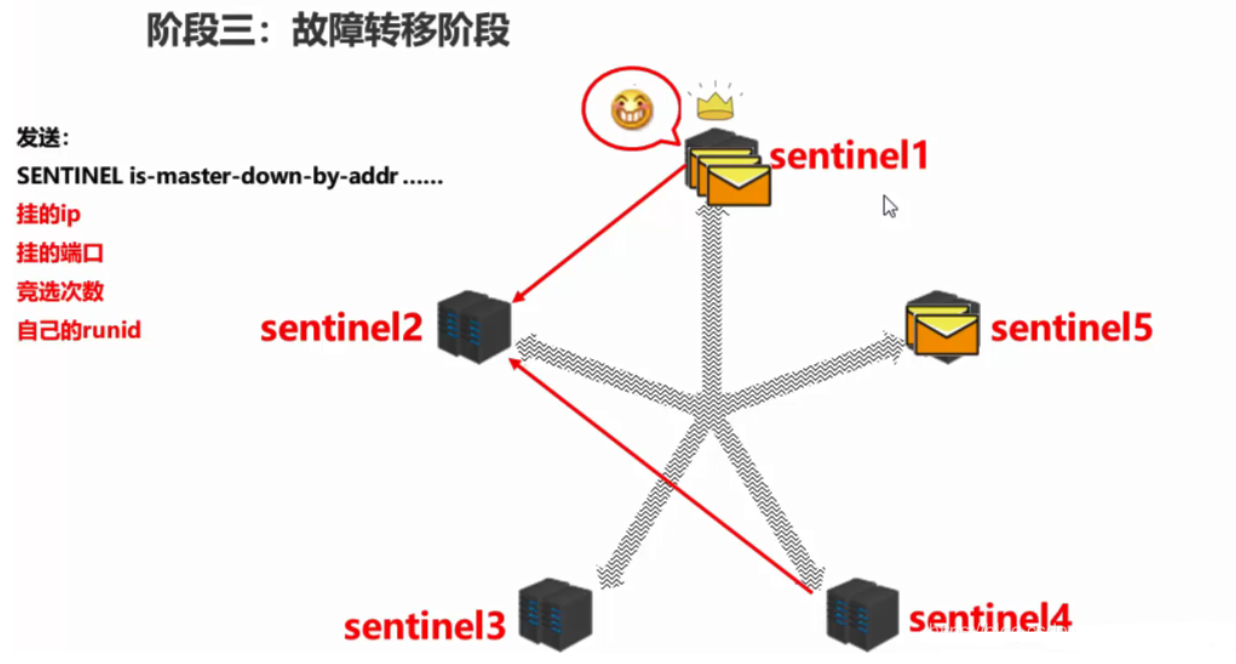 投票选举