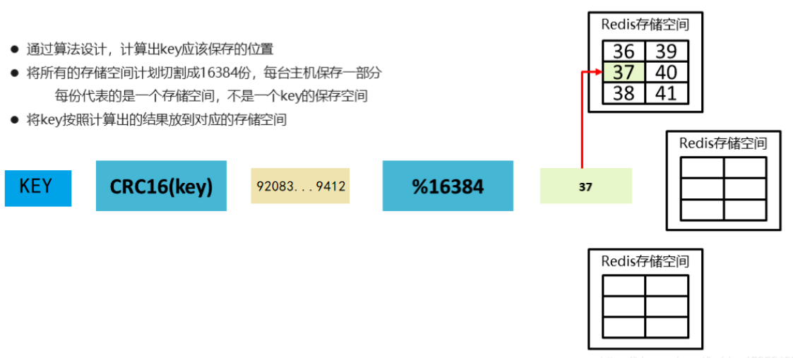 数据存储设计