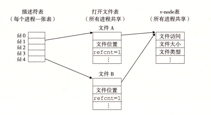 文件共享