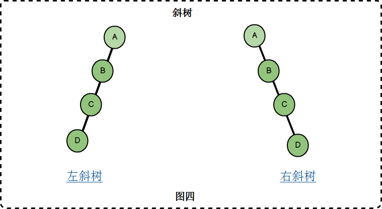 斜树