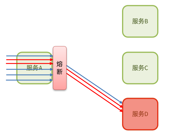 断路器2