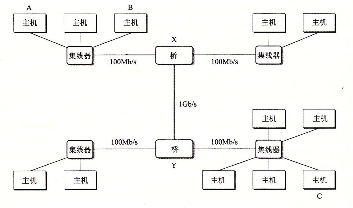 桥接以太网