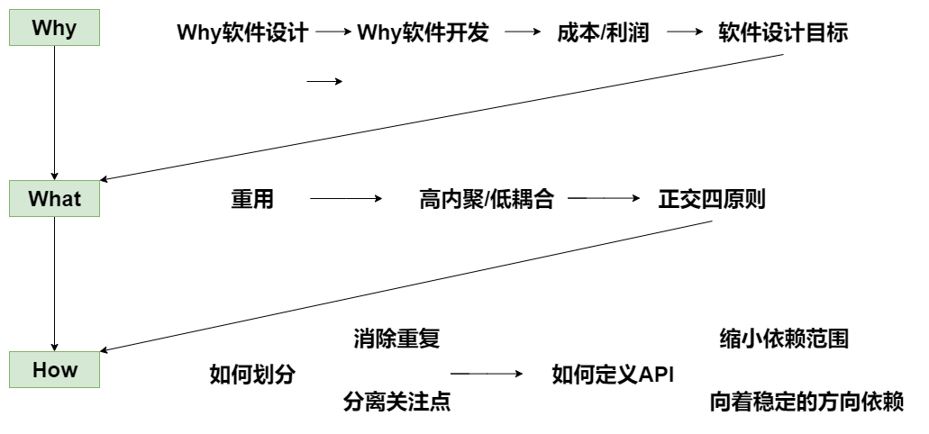 正交总结