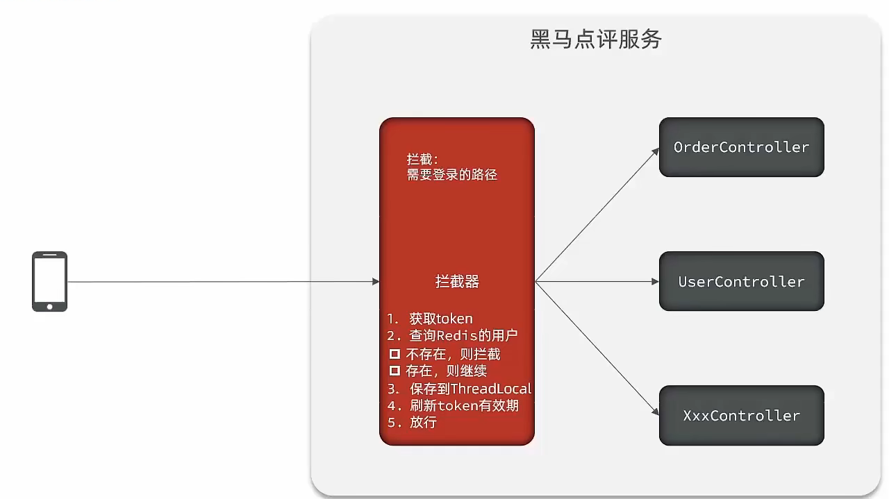登录拦截器
