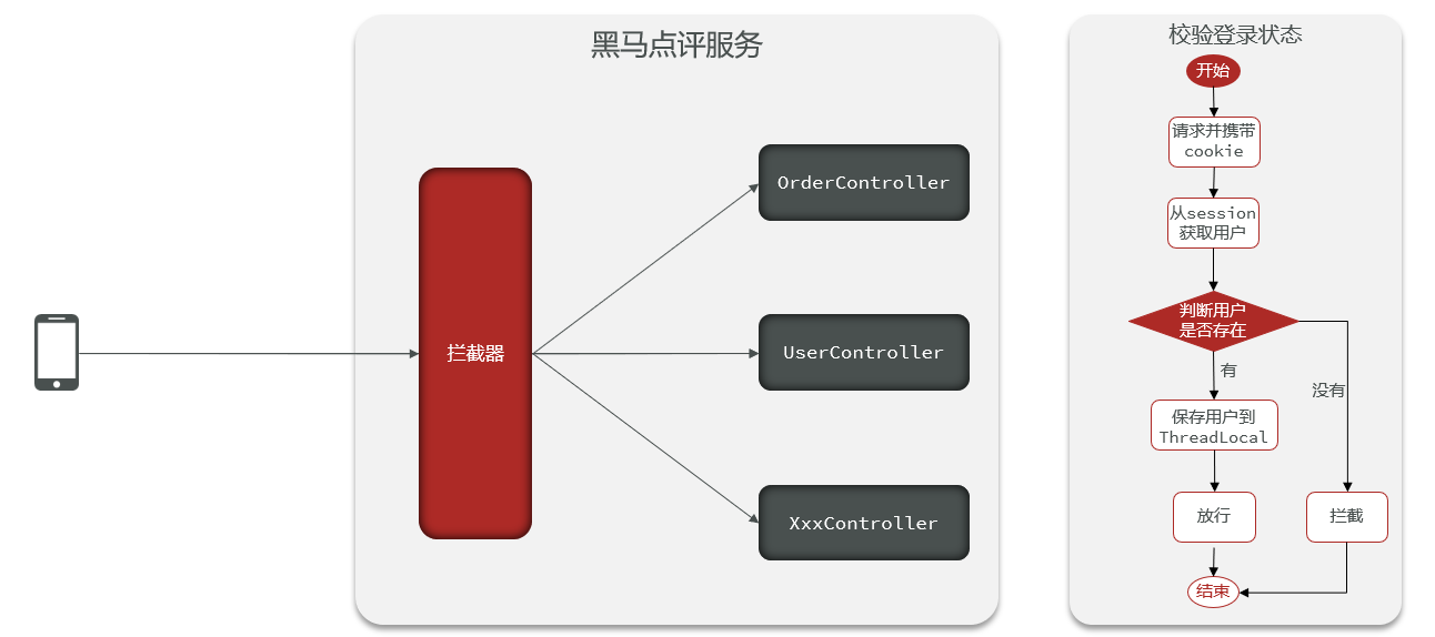 登录验证功能
