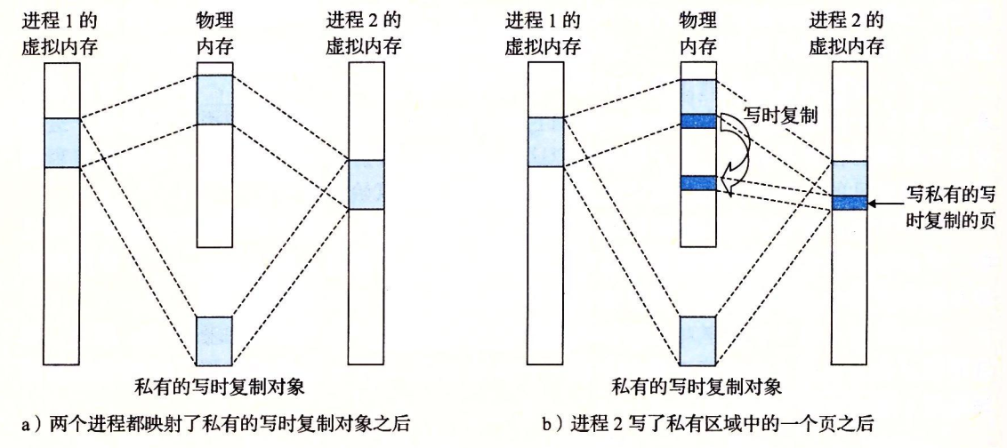 私有对象