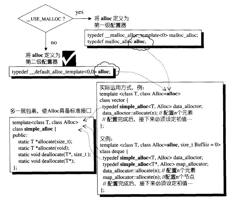 第一和第二级配置器包装接口和运行方式