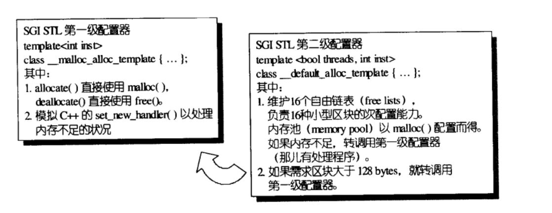 第一和第二级配置器