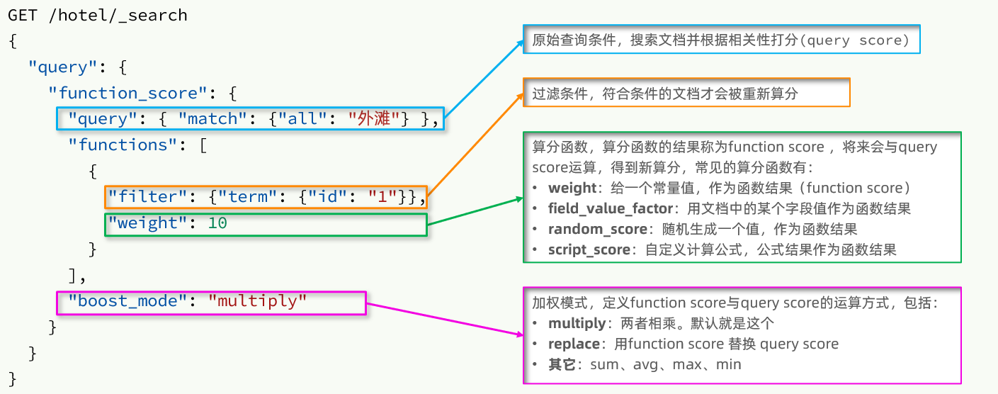 算分函数查询语法说明