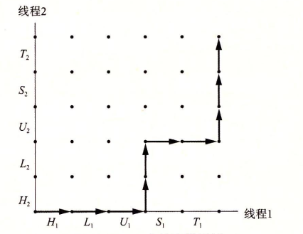 轨迹图