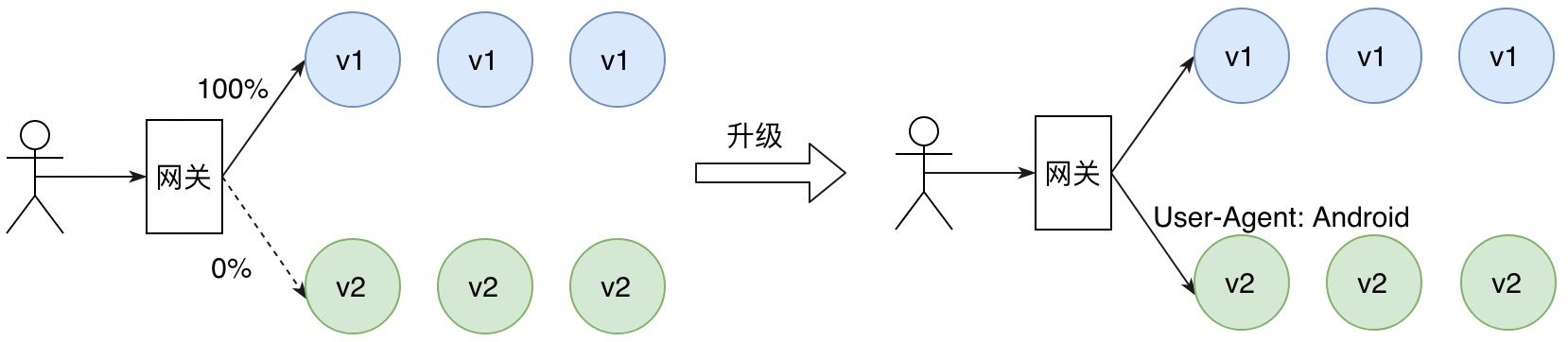 AB测试Android