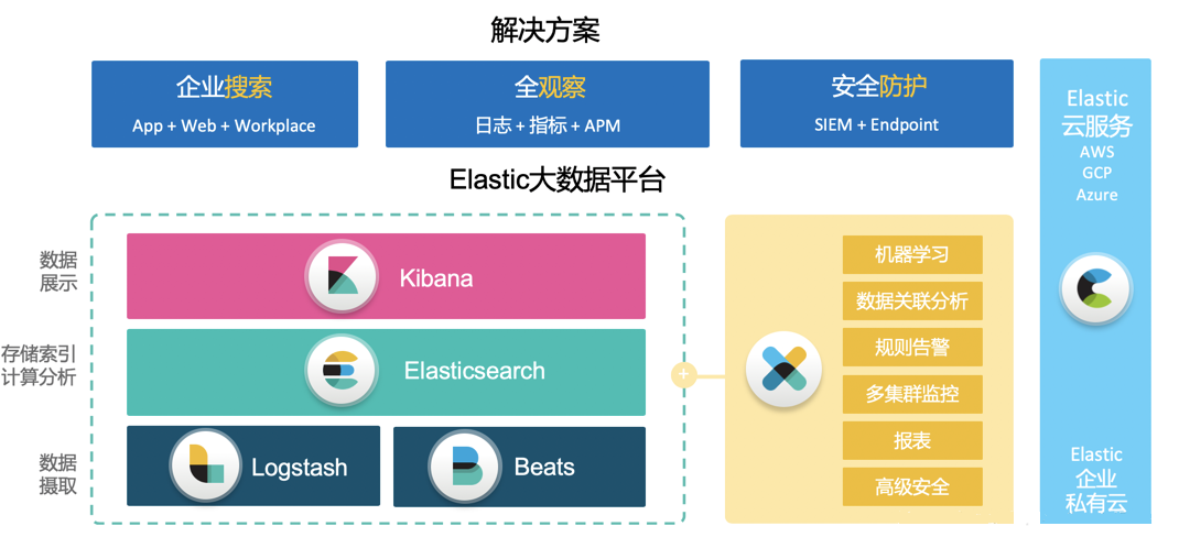 Elastic_Stack_solution