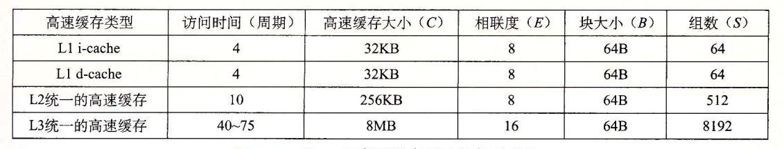 IntelCorei7的高速缓存层次结构特性