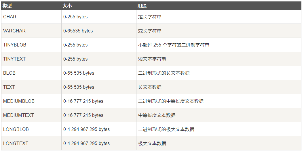 MySQL字符串类型