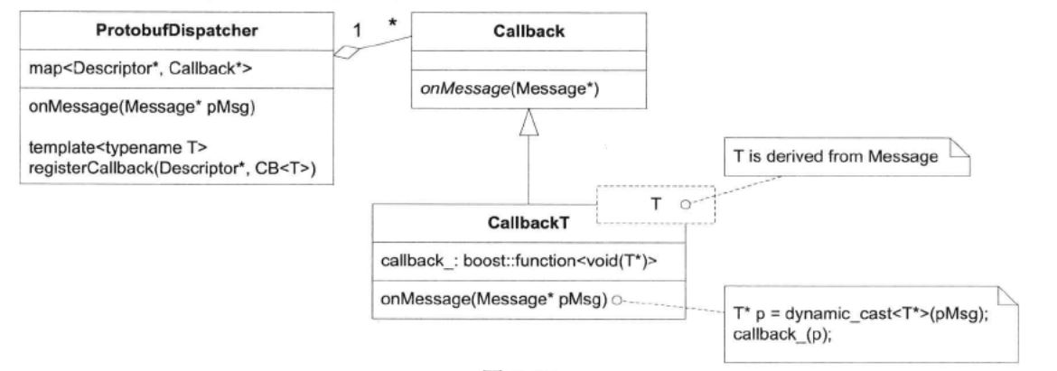 ProtobufDispatcer-2