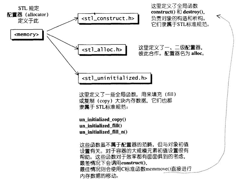 STL_allocator