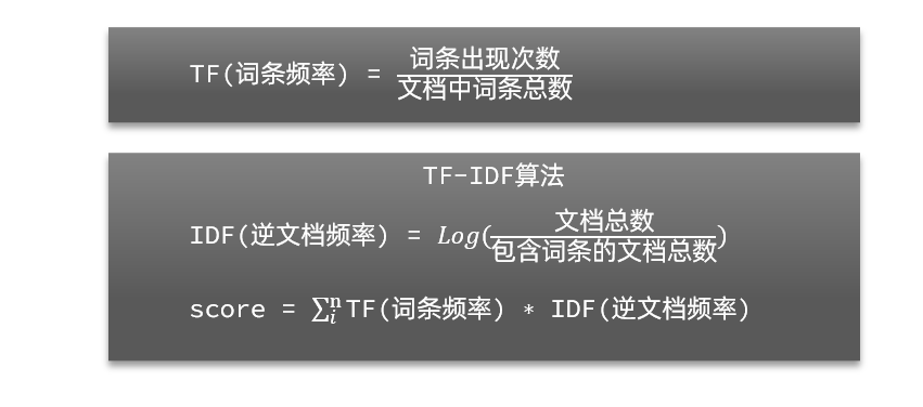 TF-IDF算法