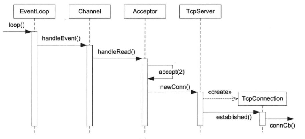 TcpServer新建连接