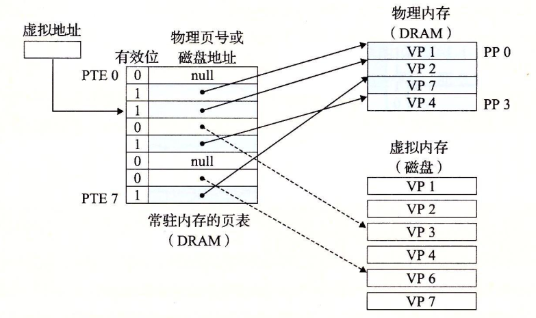 VM命中