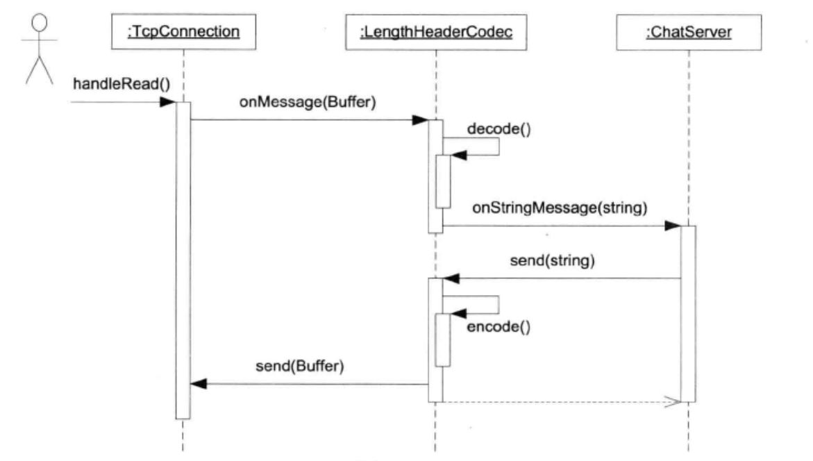 codec-2