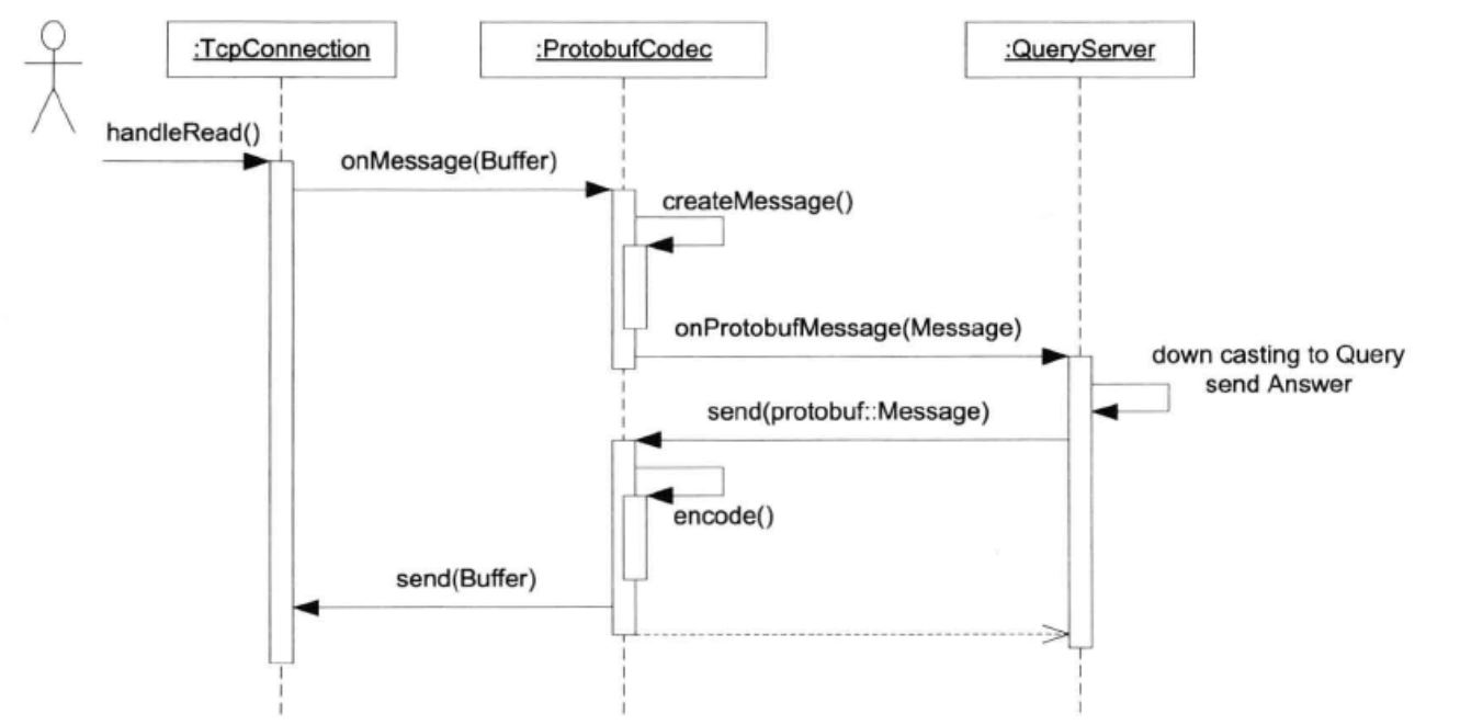 codec-3