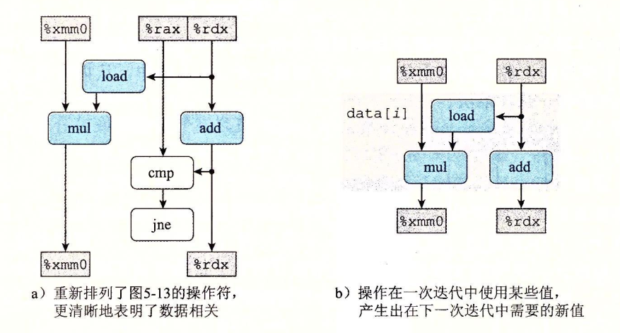 combine4数据流图