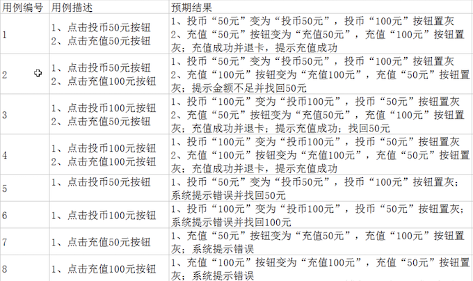 公交一卡通测试用例