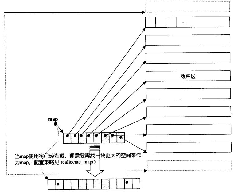 deque中控器