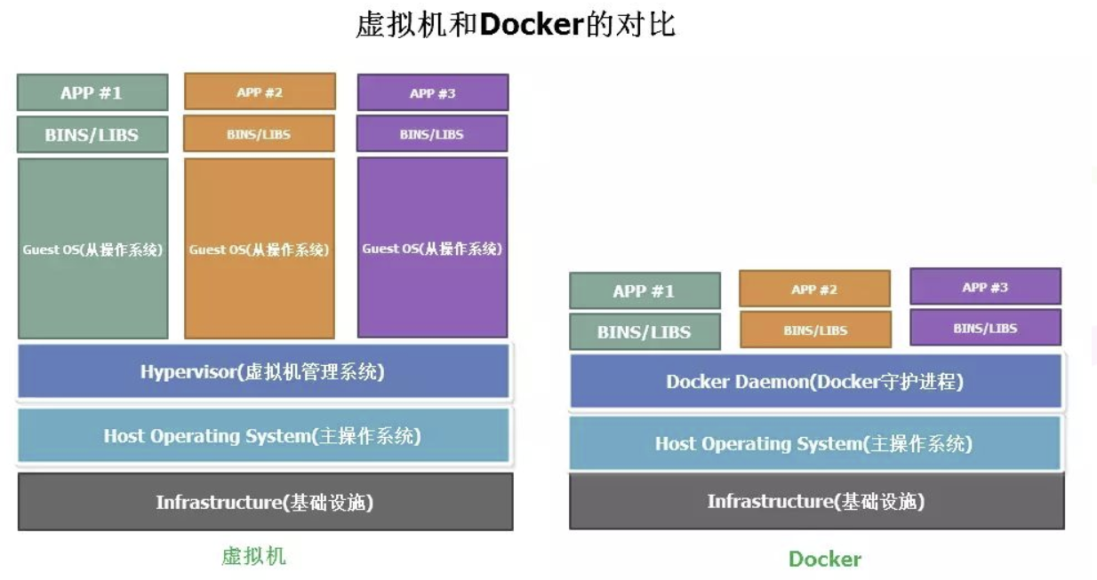 dockerVsVm