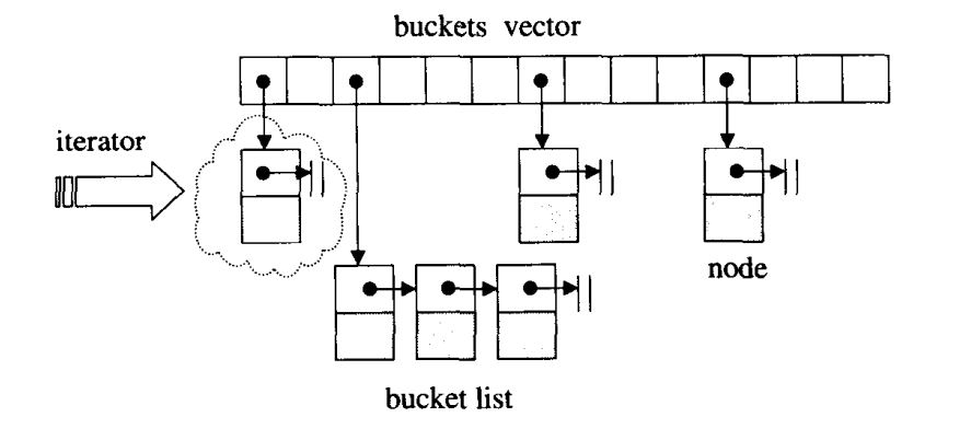 hashtable_bucket