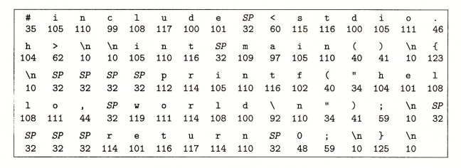 hello的ASCII码表示