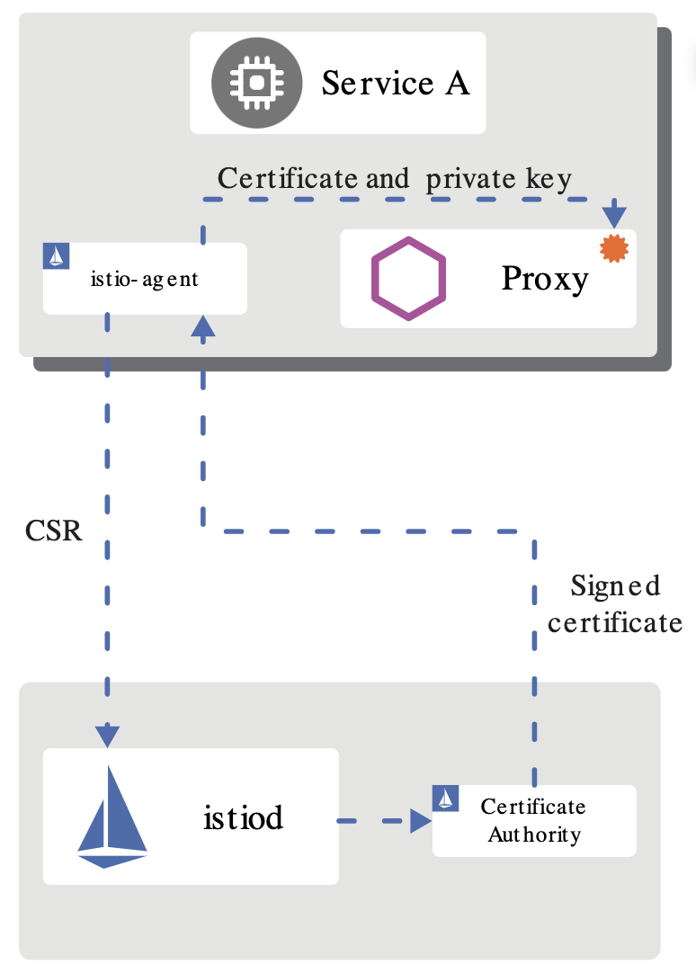 identity-provision