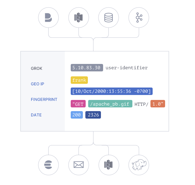 logstash_filter