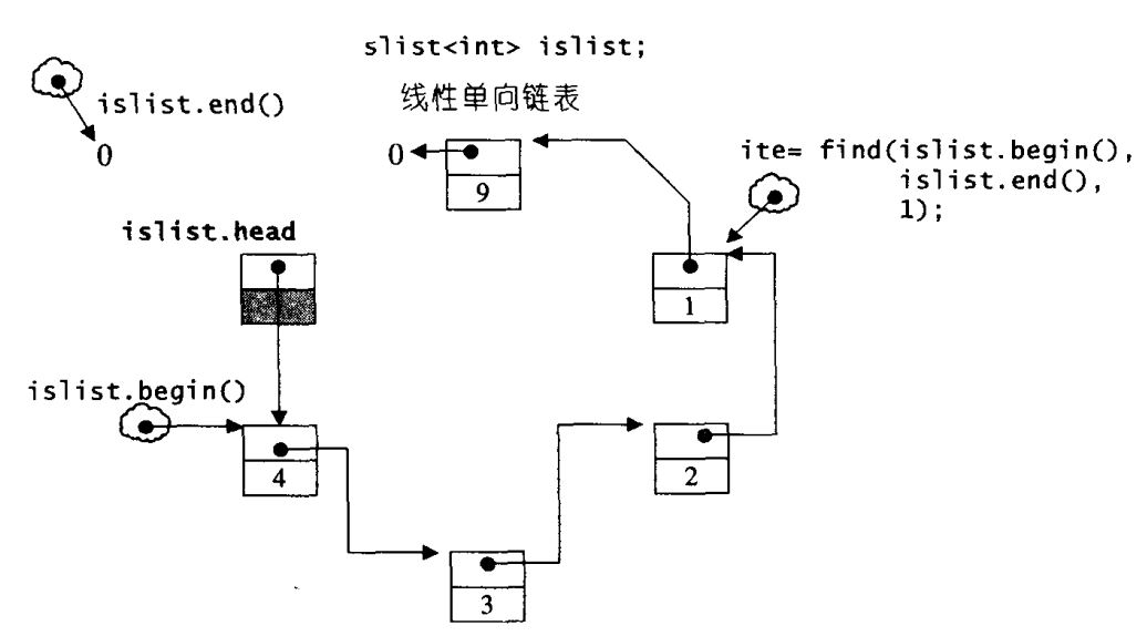 slist-1