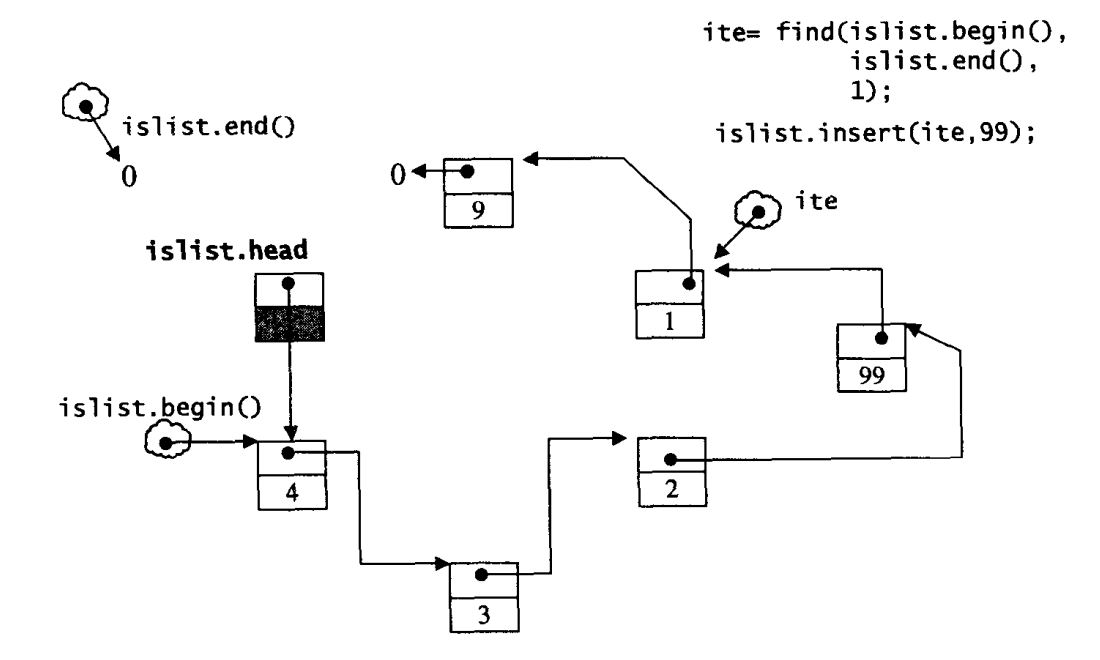 slist-2